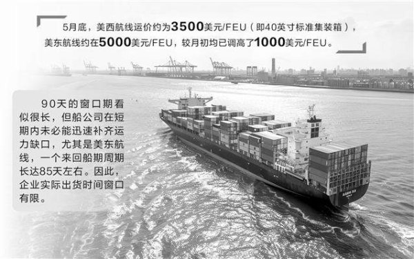 美林资管 出货量激增带动运价跳涨 外贸企业接新订单趋谨慎