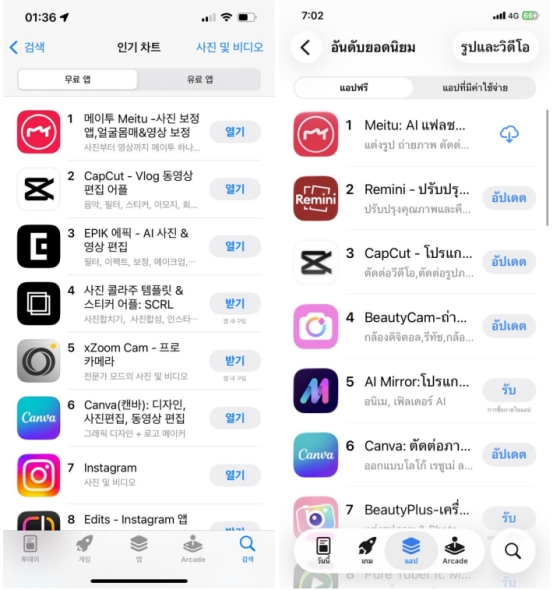 豪配投资 ​AI合拍功能走红，美图秀秀登上韩国、泰国AppStore分类榜第一